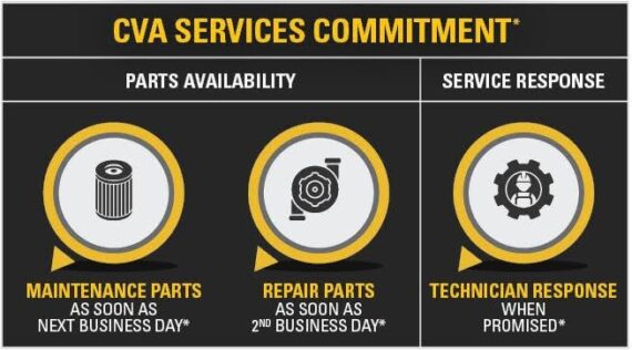 Cat® CVA Services Commitment